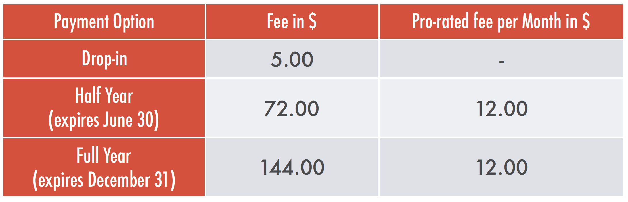 Payment Options